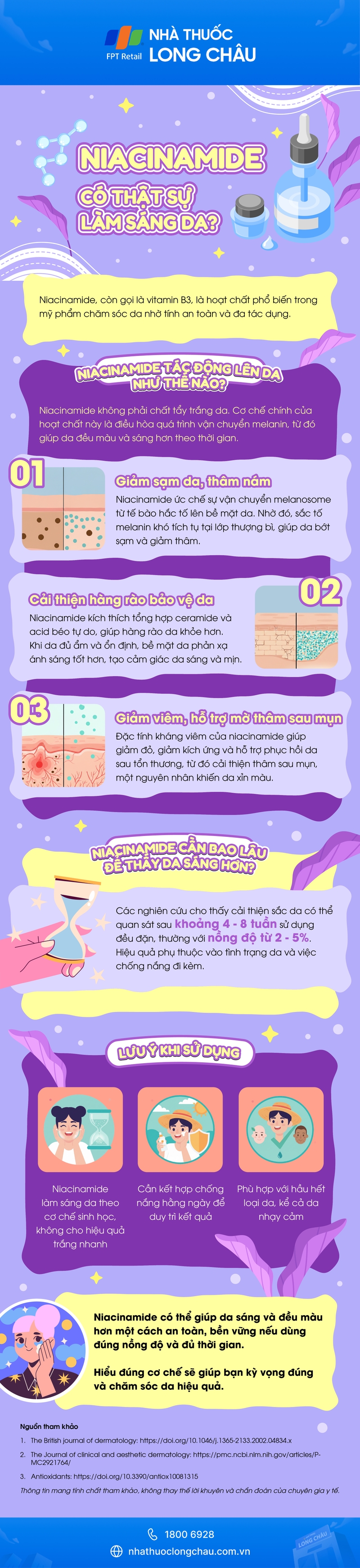 [Infographic] Niacinamide có thật sự làm sáng da?
