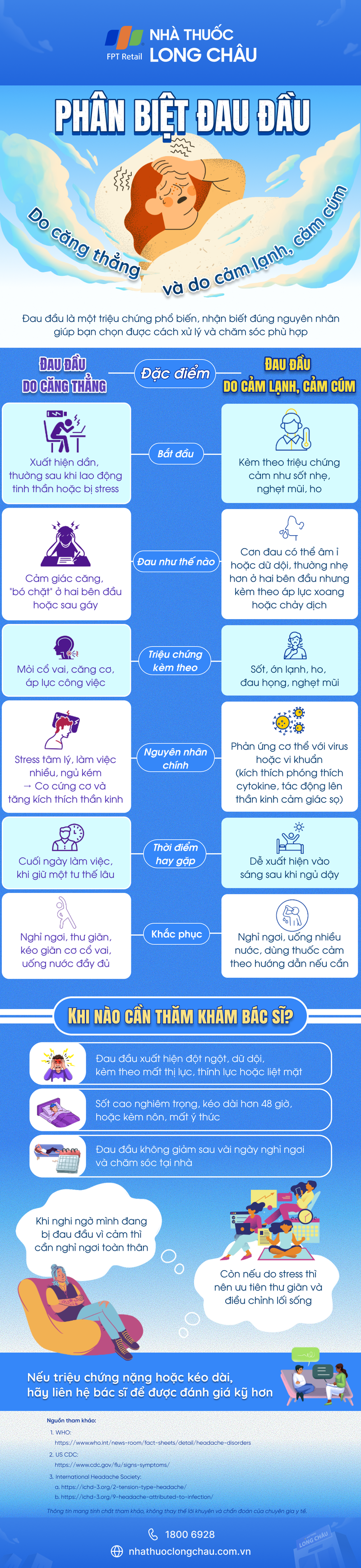 [Infographic] Phân biệt đau đầu do căng thẳng và do cảm lạnh, cảm cúm