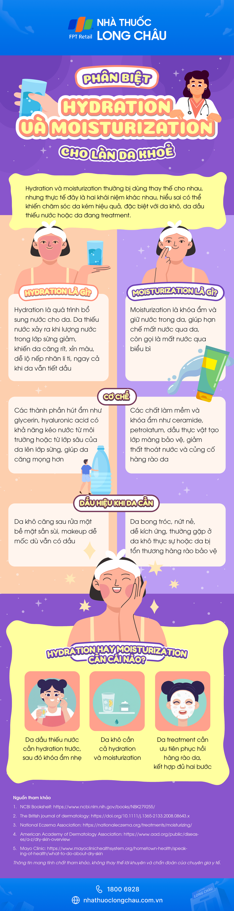 [Infographic] Phân biệt Hydration và Moisturization cho làn da khỏe