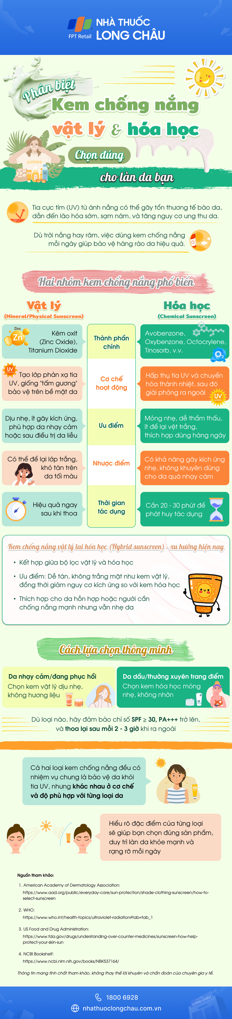 [Infographic] Phân biệt kem chống nắng vật lý và hóa học - Chọn đúng cho làn da bạn