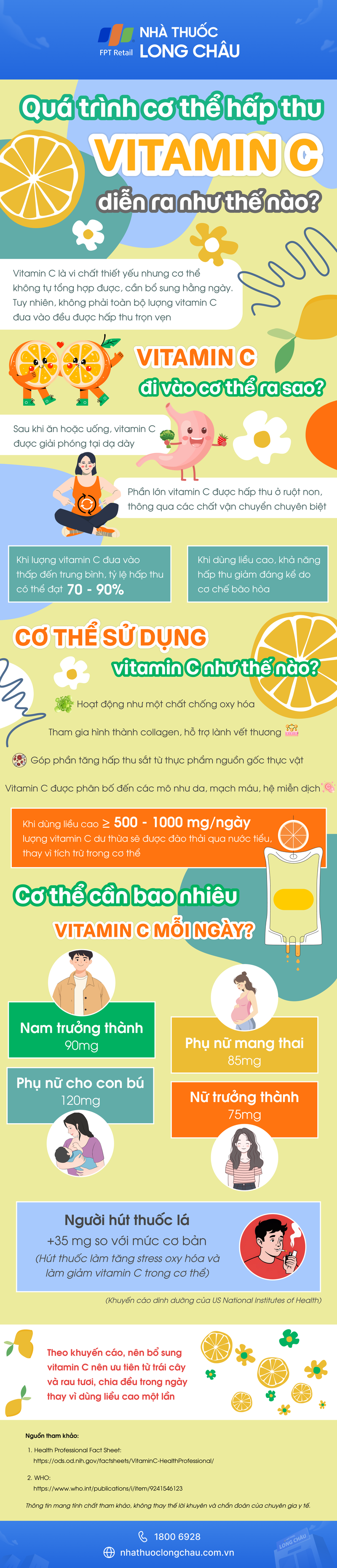 infographic-qua-trinh-co-the-hap-thu-vitamin-c-dien-ra-nhu-the-nao.png