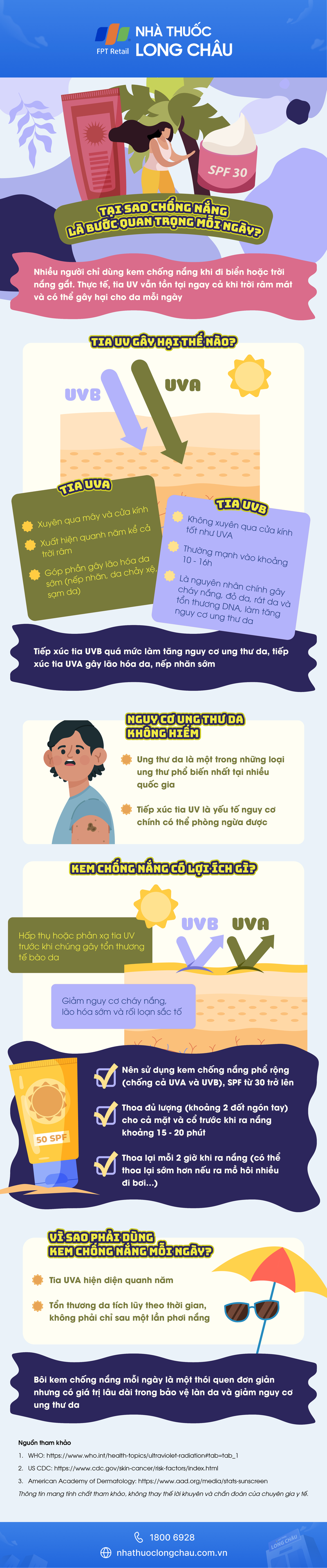 [Infographic] Tại sao chống nắng là bước quan trọng mỗi ngày?