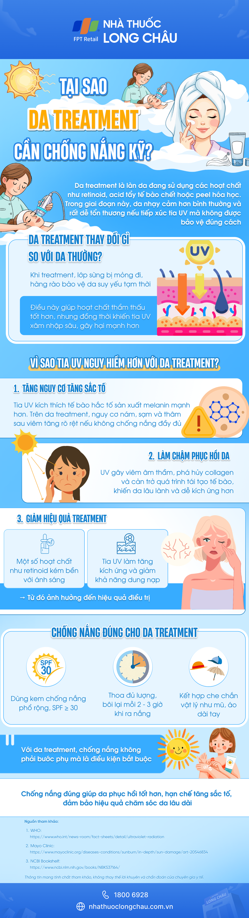 [Infographic] Tại sao da treatment cần chống nắng kỹ?