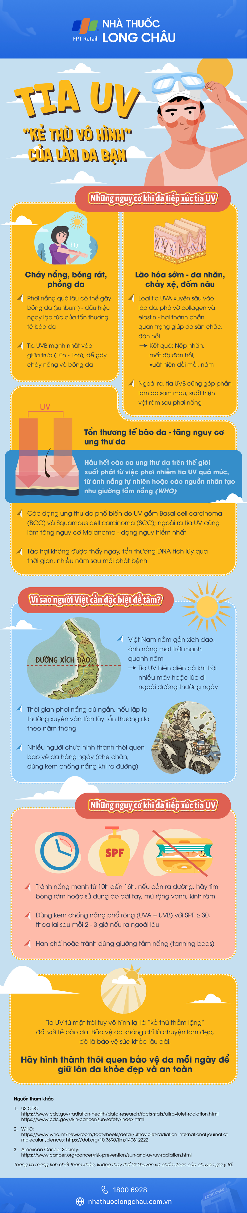 [Infographic] Tia UV - “Kẻ thù vô hình” của làn da bạn