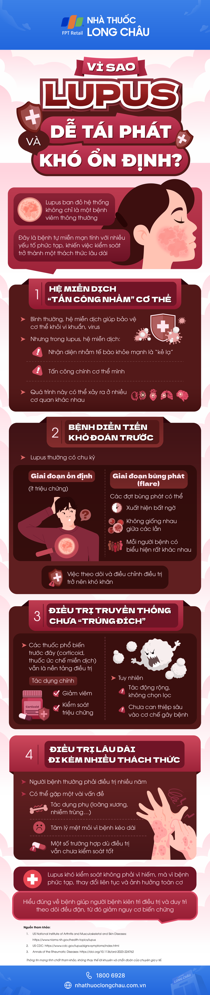 [Infographic] Vì sao bệnh lupus dễ tái phát và khó ổn định?