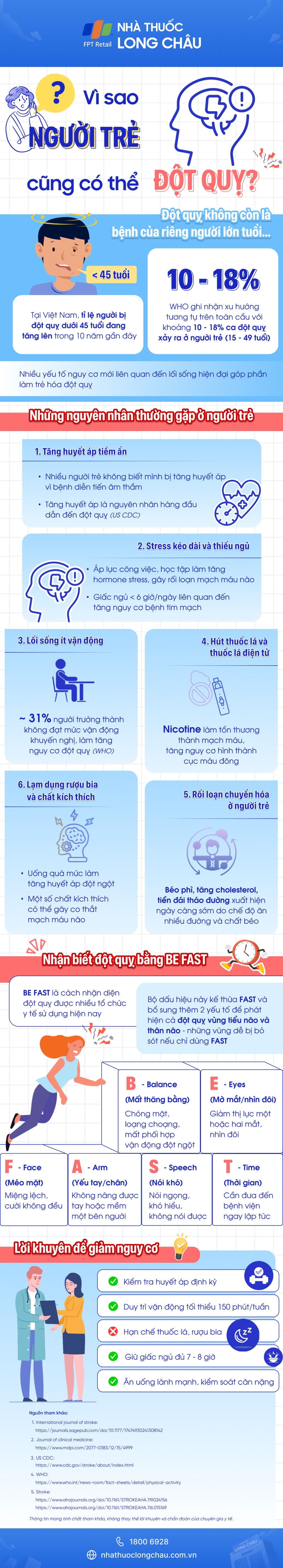 [Infographic] Vì sao người trẻ cũng có thể đột quỵ?