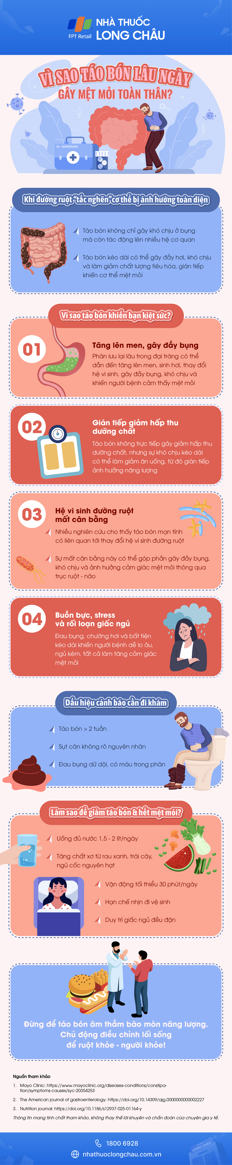 [Infographic] Vì sao táo bón lâu ngày gây mệt mỏi toàn thân?