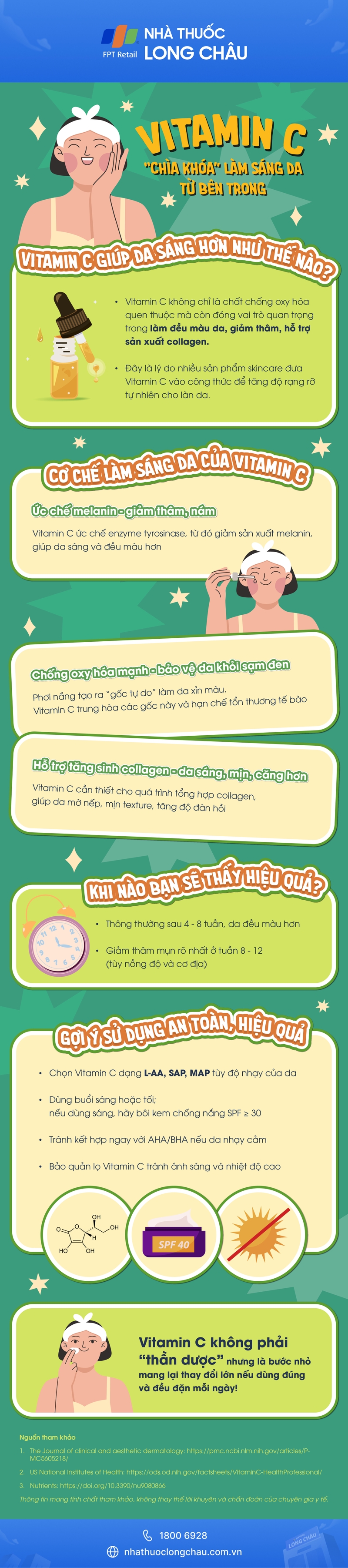 [Infographic] Vitamin C - “Chìa khóa” làm sáng da từ bên trong