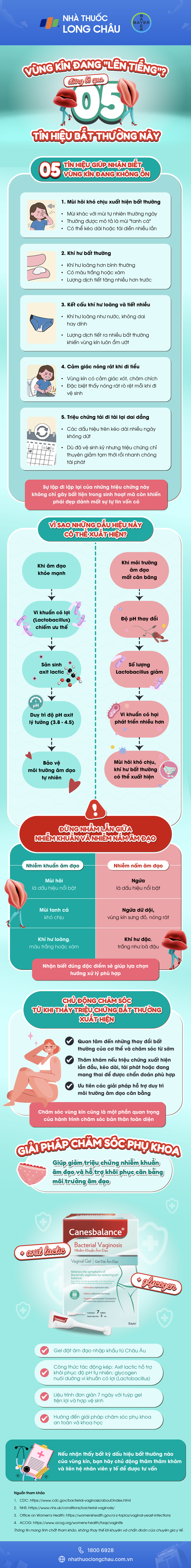 [Infographic] Vùng kín đang "lên tiếng"? Đừng bỏ qua 5 tín hiệu bất thường này