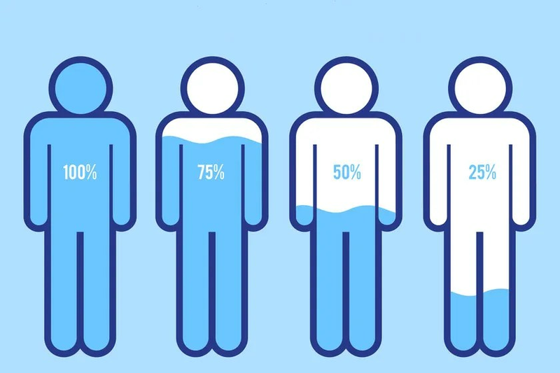 Khám dấu hiệu mất nước sẽ như thế nào?1