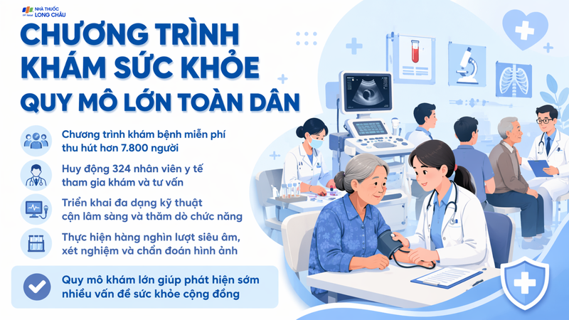 kham-suc-khoe-mien-phi-phat-hien-hon-2-800-truong-hop-bat-thuong-nhom-benh-nao-pho-bien-nhat-10009-2 (1).png