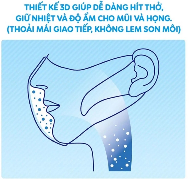 Review khẩu trang 3D cho bé Unicharm Nhật Bản 3