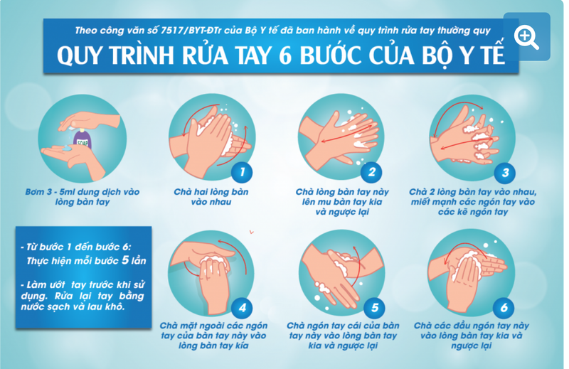 Không phải cách nào cũng hiệu quả khi tiêu diệt virus SARS-CoV-2 2