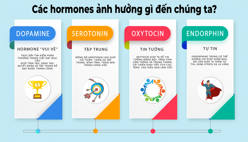 Cách kiểm soát cảm xúc hiệu quả nhất 2