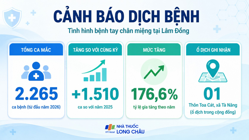 Số ca tay chân miệng tại Lâm Đồng tăng nhanh từ đầu năm 2026