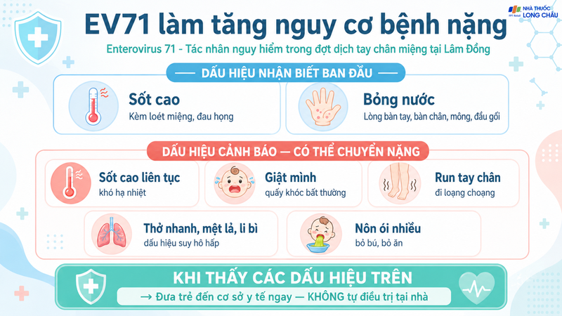 EV71 được cảnh báo có liên quan đến các ca tay chân miệng nặng