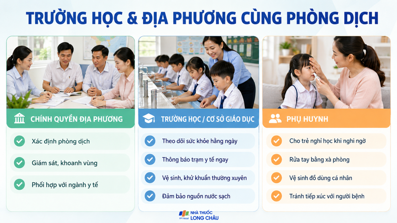 Trường học, phụ huynh và địa phương phối hợp phòng dịch tay chân miệng