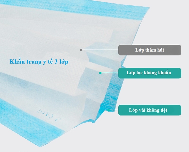Sử dụng khẩu trang y tế mấy lớp là tốt nhất? 1