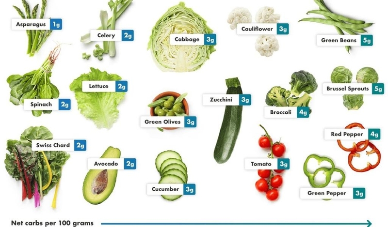 Low carb có được ăn bí đỏ không? Ăn bí đỏ có tăng hay giảm cân? 3