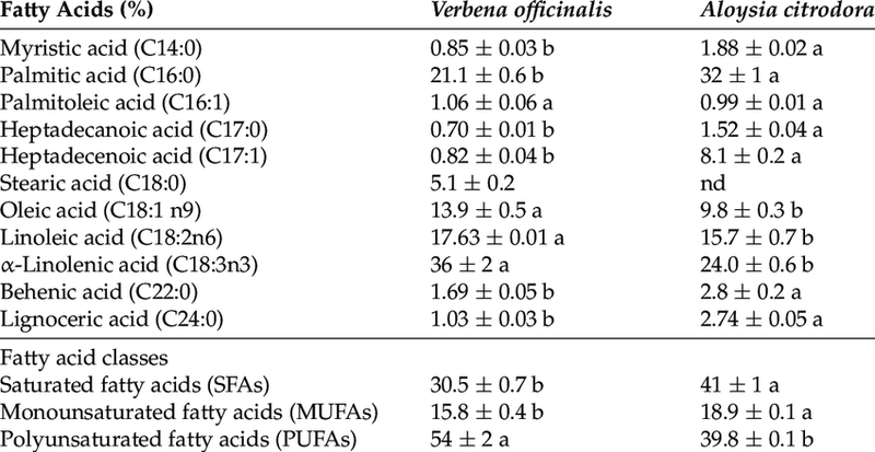 Cây mã tiền thảo: Vị thảo dược với nhiều&nbsp;công dụng  3.png