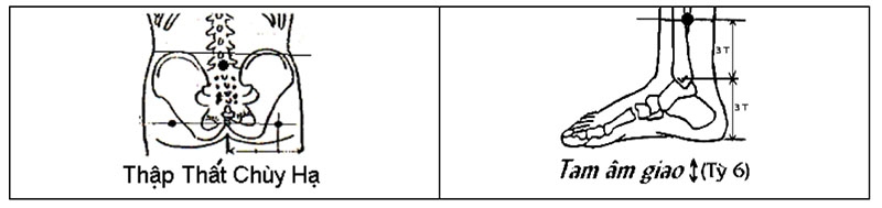 Mách nhỏ các chị em cách ấn huyệt giảm đau bụng kinh an toàn mà hiệu quả 2