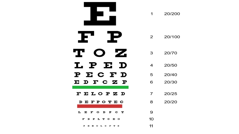 Mắt 6/10 là cận bao nhiêu độ? Hướng dẫn kiểm tra thị lực 2