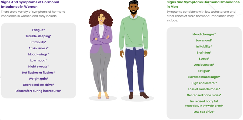 Mất cân bằng nội tiết tố: Triệu chứng và điều trị như thế nào? 4