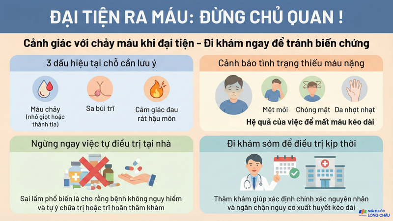 Đừng chủ quan khi đại tiện ra máu