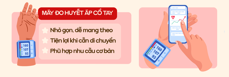 Máy đo huyết áp cổ tay và bắp tay: Loại nào phù hợp với bạn? 4