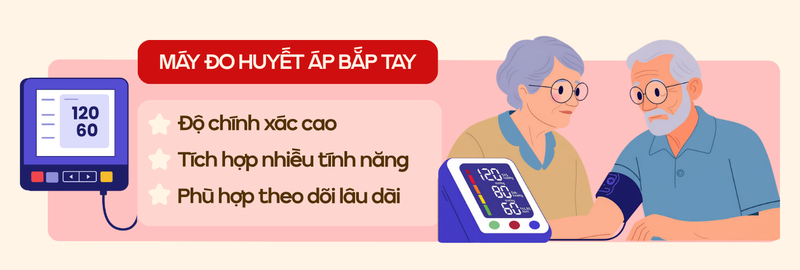 Máy đo huyết áp cổ tay và bắp tay: Loại nào phù hợp với bạn? 5