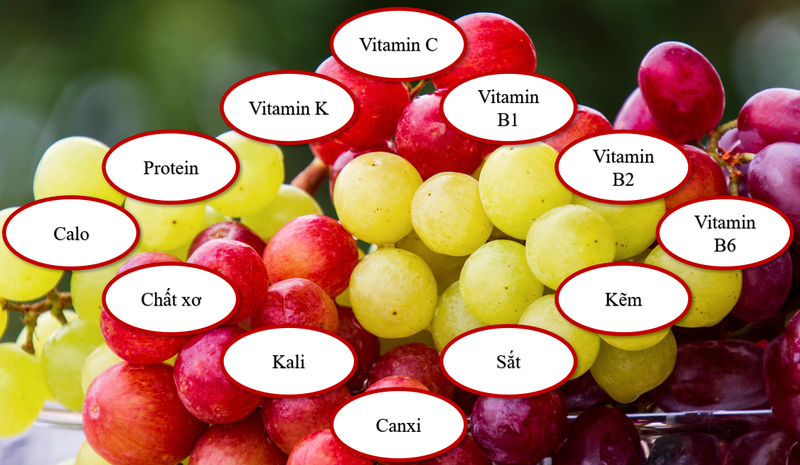 Mẹ bỉm sau sinh ăn nho được không? Sau sinh ăn nho cần lưu ý điều gì? 1