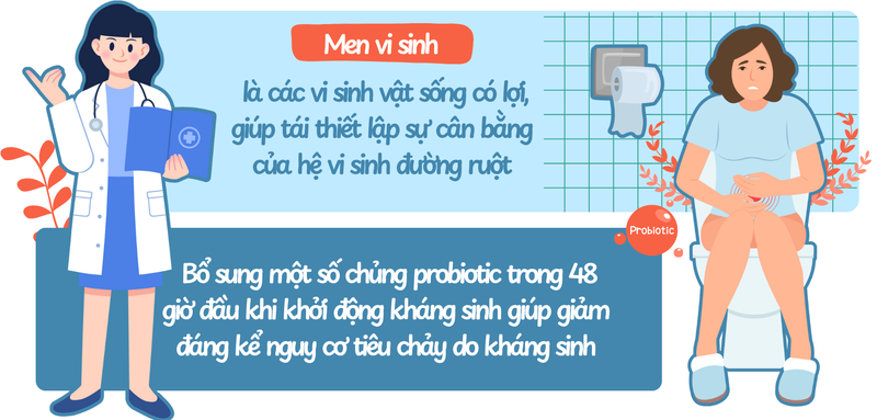 Men vi sinh: Bí quyết phục hồi đường ruột trong và sau khi dùng kháng sinh 7