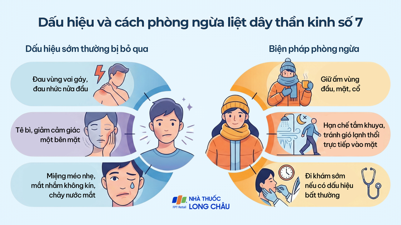 Các triệu chứng ban đầu thường không rầm rộ và dễ nhầm lẫn với mệt mỏi thông thường