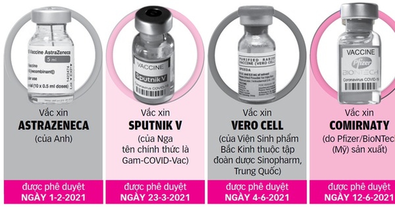 Mở rộng đối tượng tiêm vắc xin COVID-19 trong chiến dịch tiêm chủng lớn nhất lịch sử 2