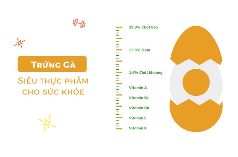 Góc giải đáp: Mỗi ngày ăn 3 quả trứng gà có tốt không 1