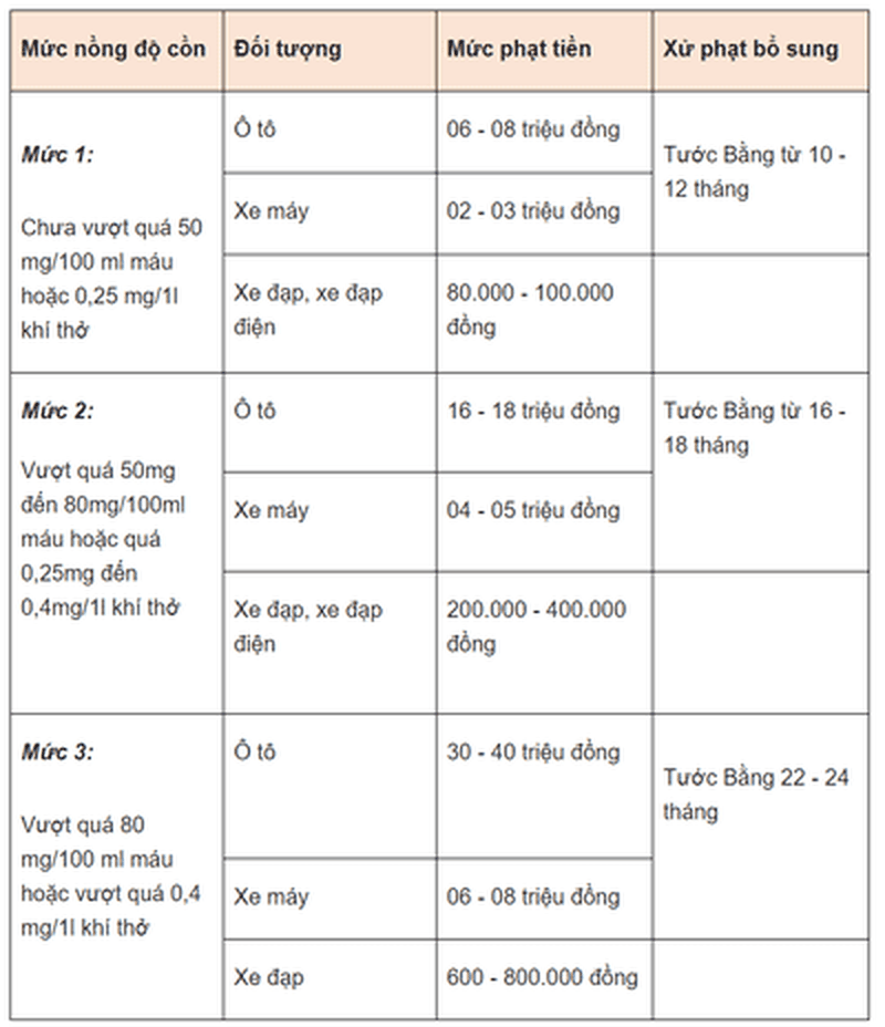 nong-do-con-cho-phep-khi-dieu-khien-phuong-tien-giao-thong-2