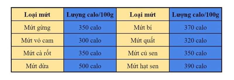 Mứt tết 1