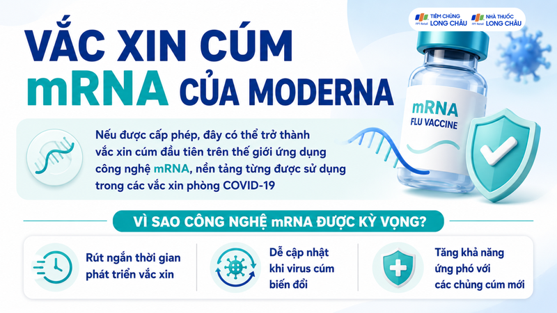 Vắc xin cúm ứng dụng công nghệ mRNA do Moderna phát triển