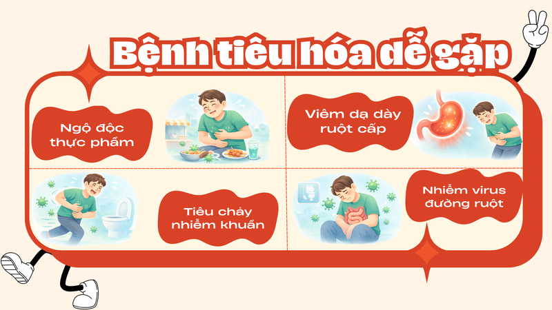 nang-nong-keo-dai-nhung-benh-tieu-hoa-de-gap-khi-an-uong-ben-ngoai-5.png
