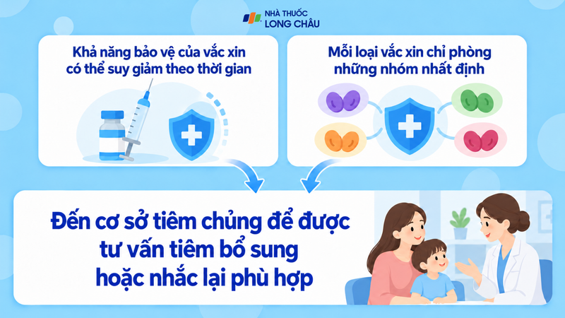Tăng cường bảo vệ cho trẻ bằng cách rà soát và tư vấn tiêm vắc xin