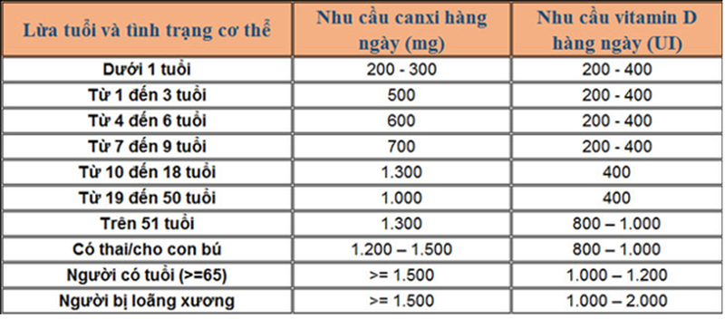 Nên bổ sung sữa cho người thiếu canxi như thế nào để đạt hiệu quả tối ưu 2