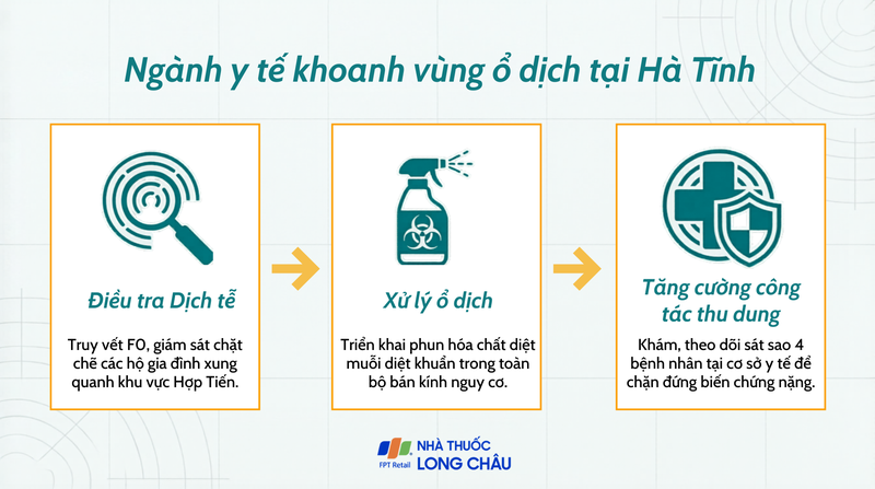 Ngành y tế khoanh vùng ổ dịch tại Hà Tĩnh