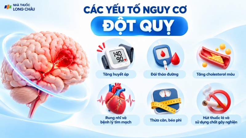 Kiểm soát các yếu tố nguy cơ giúp giảm khả năng xảy ra đột quỵ