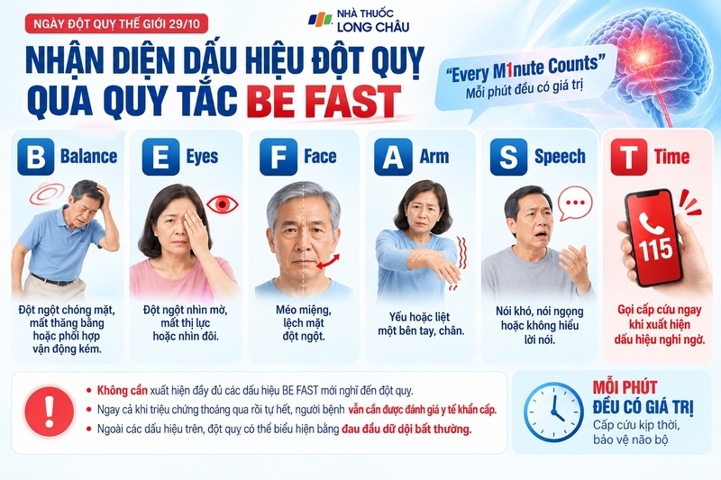 Quy tắc BE FAST giúp nhận diện sớm các dấu hiệu cảnh báo đột quỵ