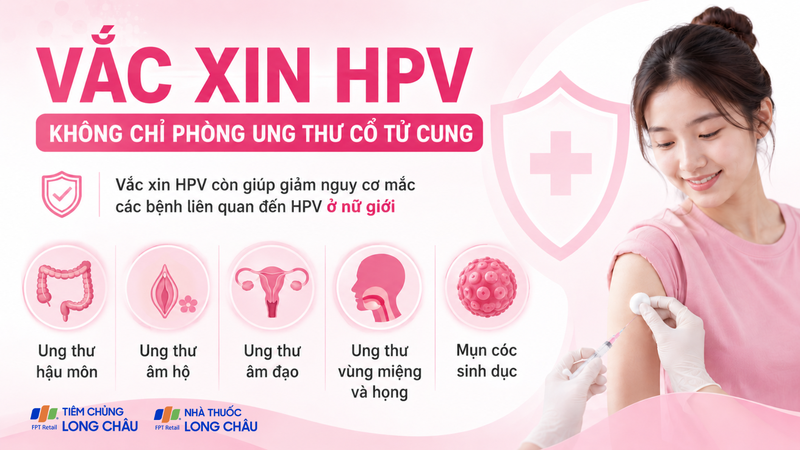 Vắc xin HPV còn góp phần giảm nguy cơ mắc nhiều bệnh lý liên quan đến HPV