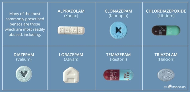 ngộ độc benzodiazepin