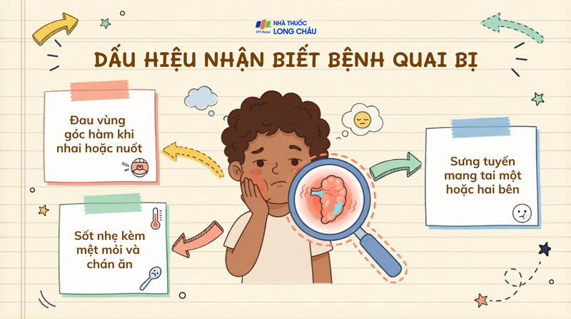 Dấu hiệu nhận biết bệnh quai bị