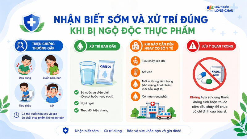 Nhận biết sớm và xử trí đúng khi bị ngộ độc thực phẩm