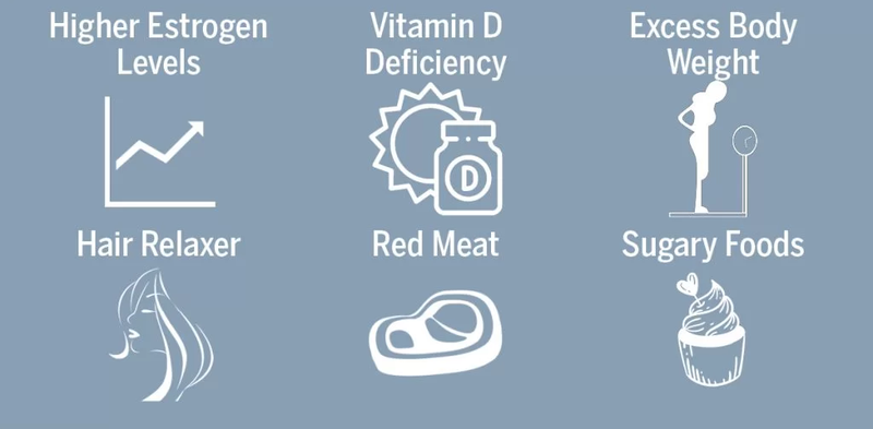 Nhận biết sự khác biệt giữa u nang buồng trứng và u xơ tử cung 3