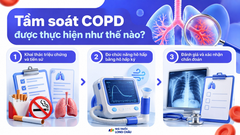 Tầm soát COPD có thể được thực hiện qua 3 bước
